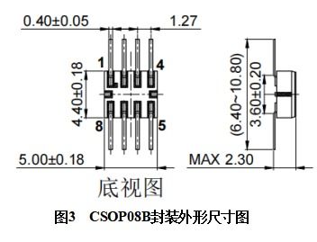 航晶微电子 运算放大器等国产化产品再升级，引领集成电路研发新浪潮