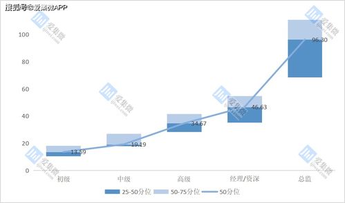 2020年中国集成电路行业研发人才薪酬全景解读——集微咨询洞察
