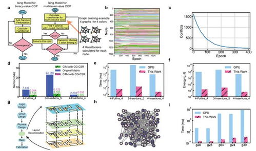北大浙大共谱“芯”篇章，集成电路学院引领技术突破新浪潮